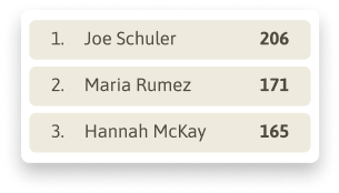 Nourish leaderboard